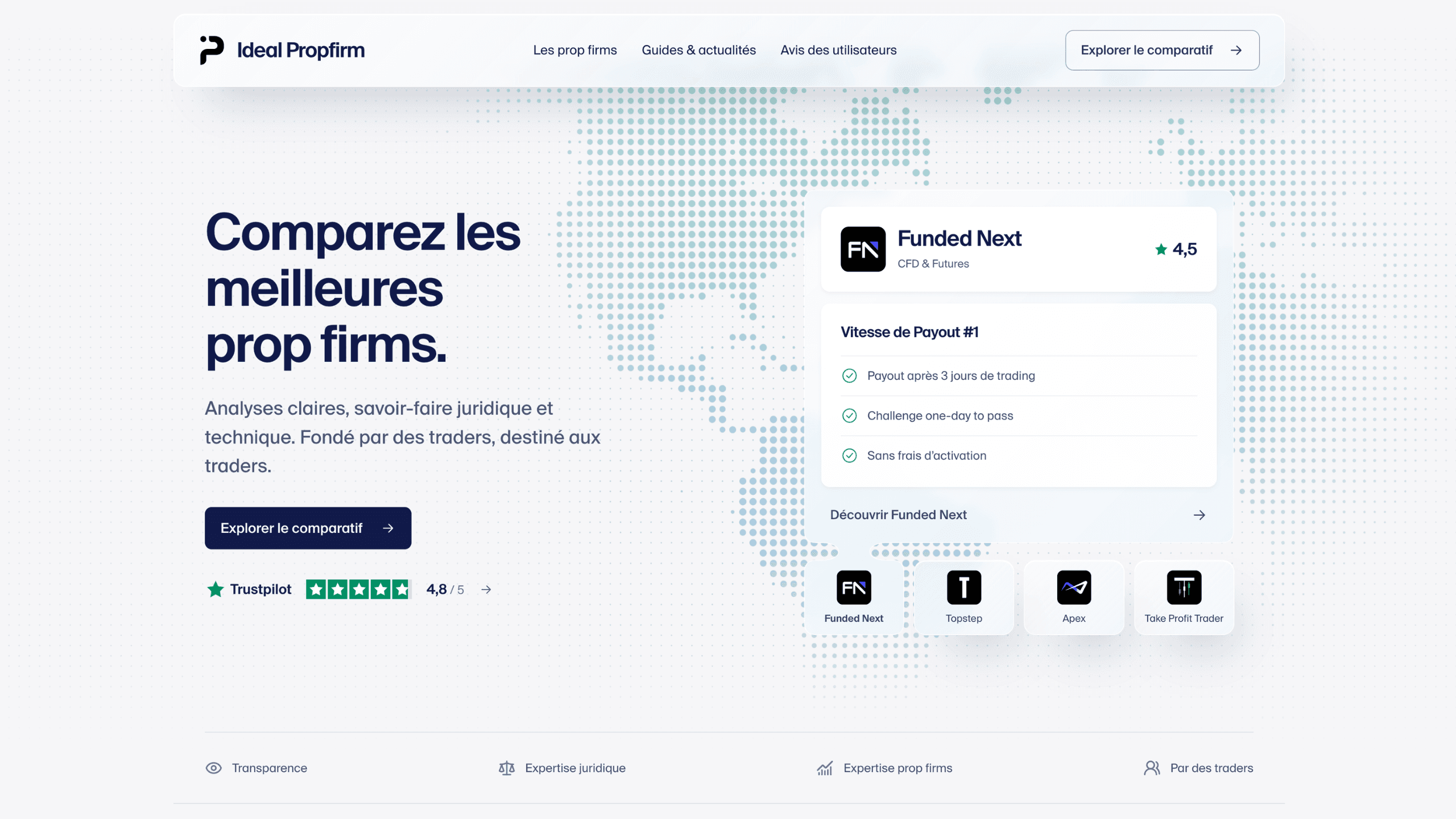Ideal Propfirm: vista prèvia del lloc web